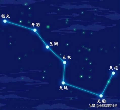 北斗七星意思